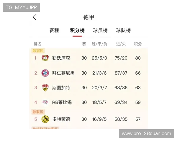 德甲最新积分榜全解析各队排名形势与争冠前景分析
