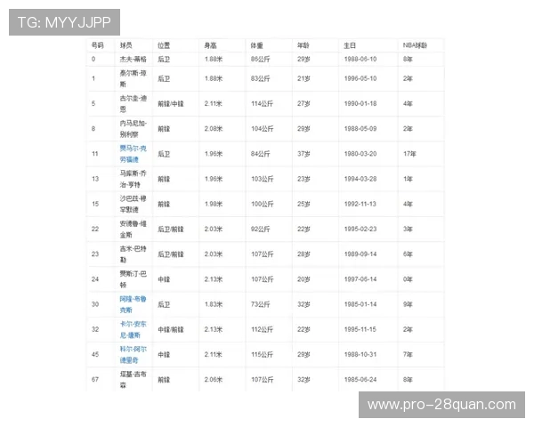 森林狼俱乐部新赛季备战动态与球员阵容调整全解析