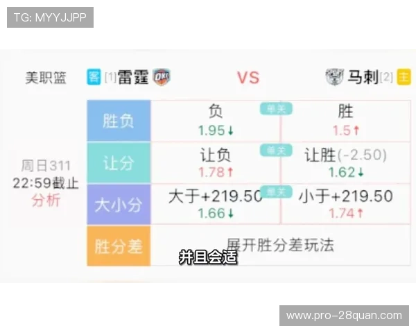 雷霆最新比赛比分全解析赛季表现与球员数据盘点